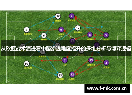 从欧冠战术演进看中路渗透难度提升的多维分析与博弈逻辑