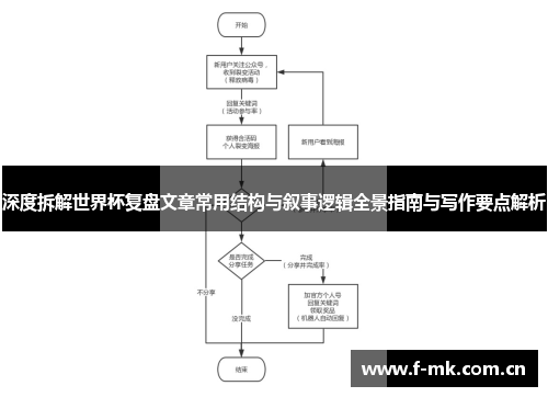 深度拆解世界杯复盘文章常用结构与叙事逻辑全景指南与写作要点解析